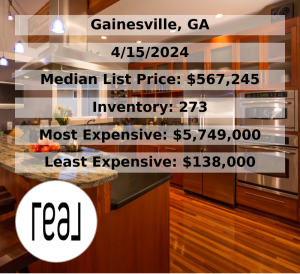 Real Estate Market Update in Gainesville, GA April 2024