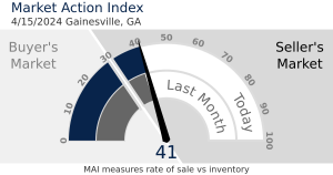 Real Estate Market Update in Gainesville, GA April 2024