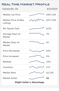 Real Estate Market Update in Gainesville, GA April 2024