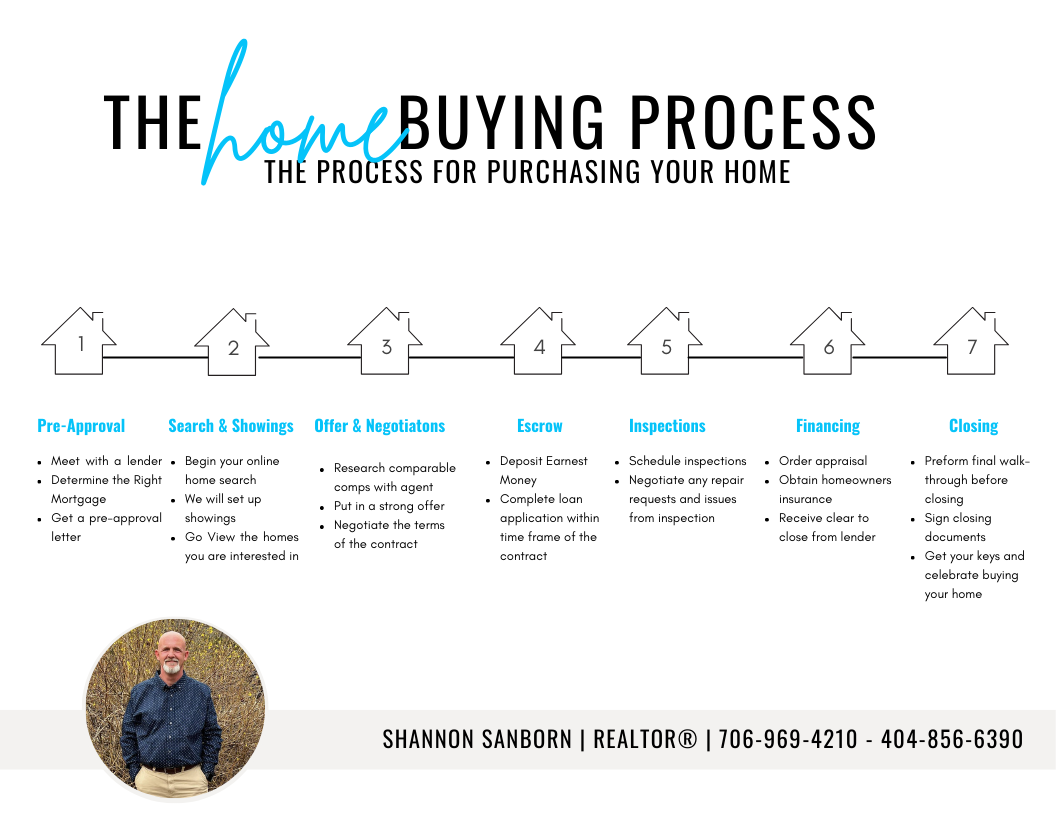 Buying a home in Cleveland, Ga